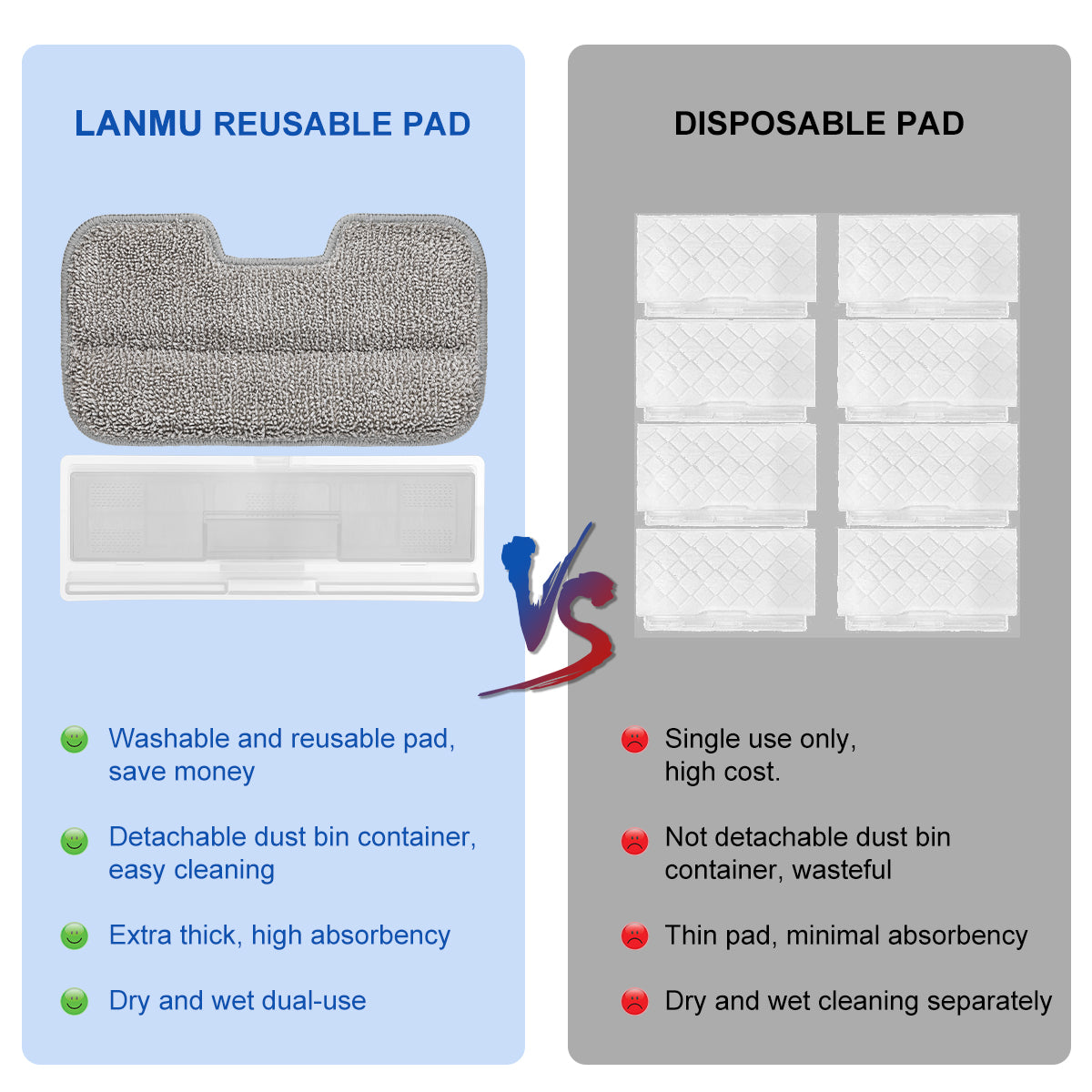 LANMU Reusable Pad: washable and reusable pad,save money, detachable dust bin container, easy cleaning